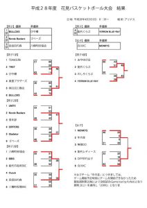 2016h28_sakura_result