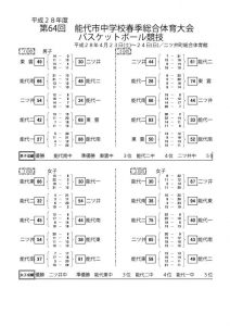 2016h28_spring_noshiro_result