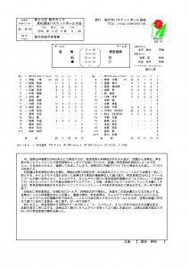 2日目　第1試合　洛南対帝京長岡