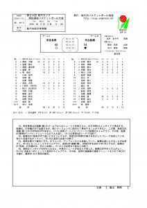 3日目　第1試合　帝京長岡 対 市立船橋