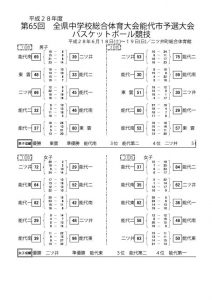 2016h28_summer_noshiro_result