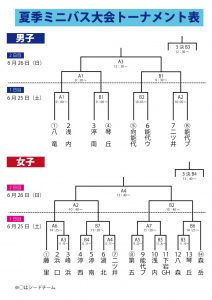 トーナメント表