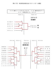 女子結果