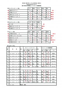 U4結果
