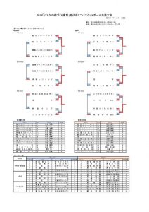 2016h28_mini_exchange_basket_result