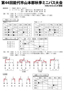 ミニバス勝ち上がり