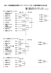 勝ち上がり１