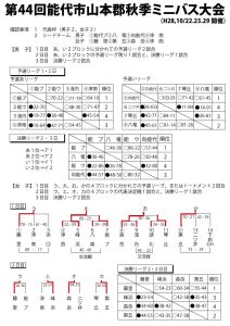 2016ミニバス結果