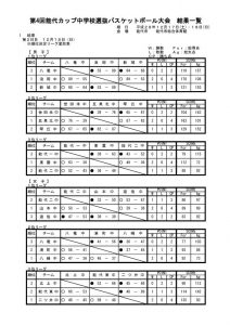 2016h28_4th_noshiro_cup_jhs_result_2day-1