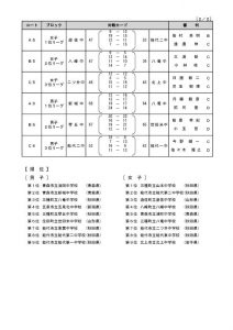 2016h28_4th_noshiro_cup_jhs_result_2day-3