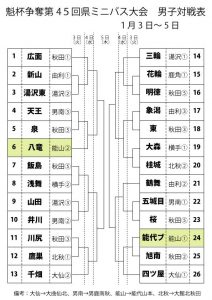 男子勝ち上がり