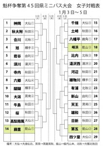 女子勝ち上がり