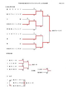 h28_christmas_mini_new_boy__jhs_result_tournament