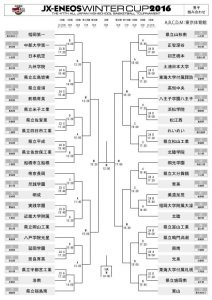 wc2016_bracket_men