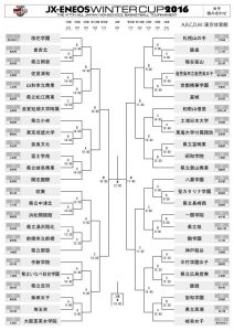 wc2016_bracket_women