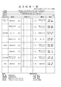 2017アリナス杯ミニ結果女子